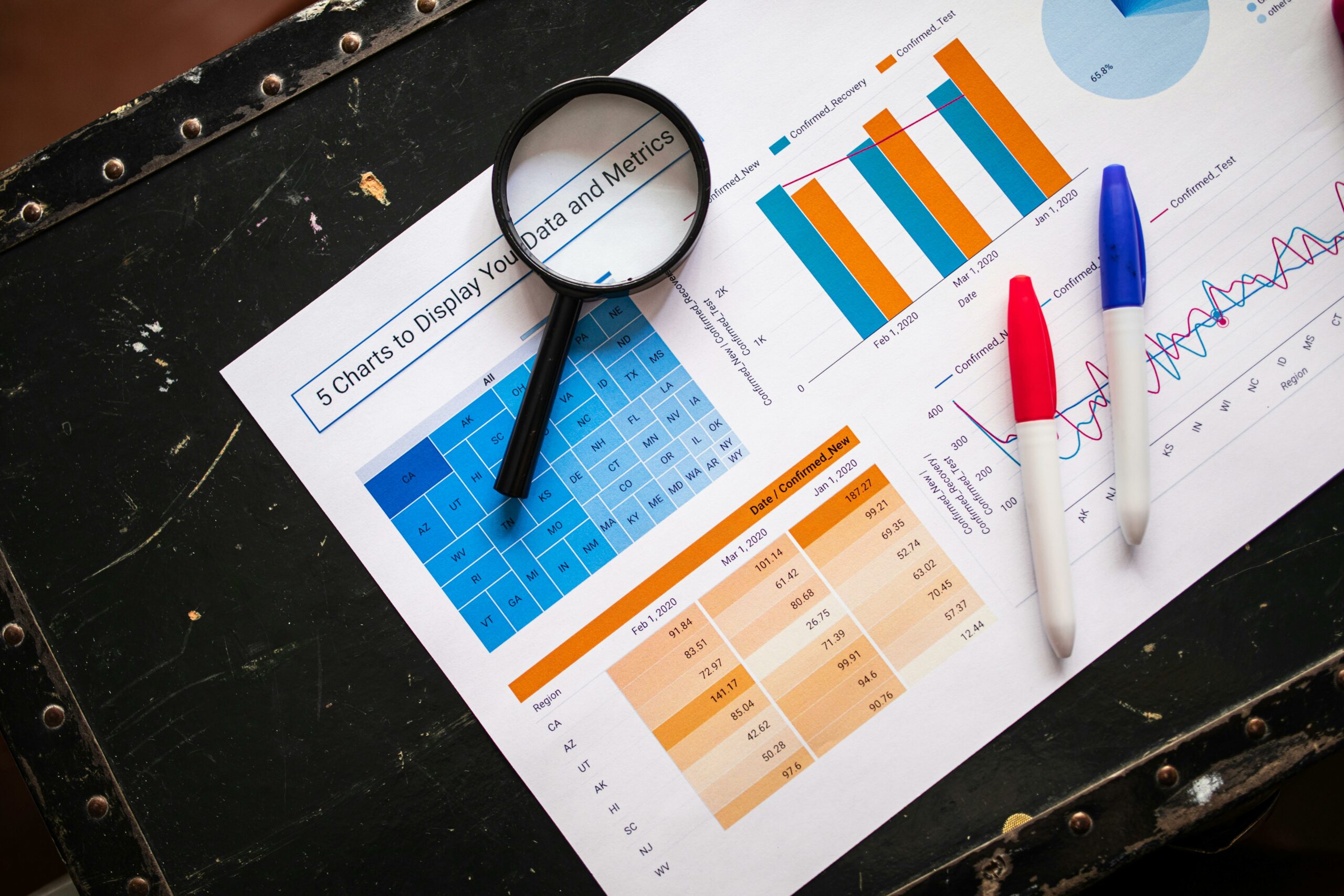 Tableau de bord KPI